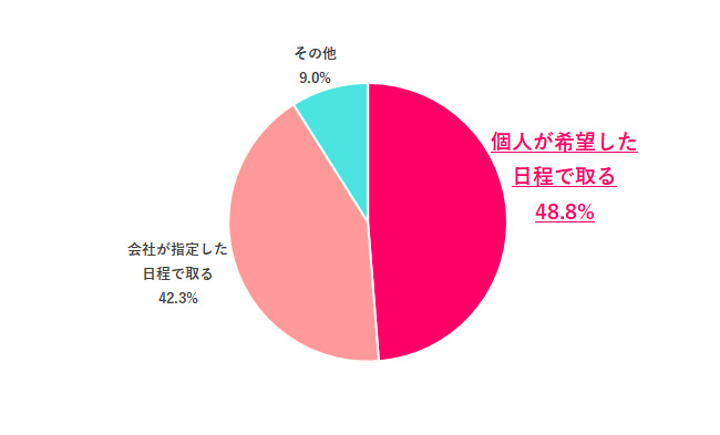 夏季休暇はどうやって取る?