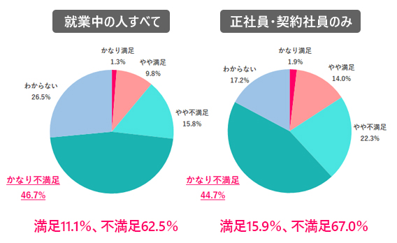 Q.2 2023年夏のボーナスの満足度は？