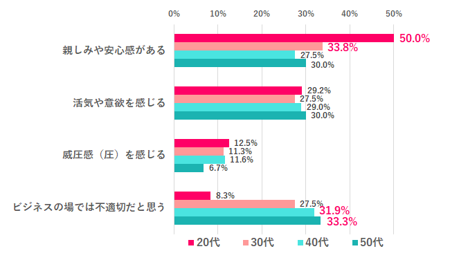 仕事のチャットやメールで文末に「！」が使われていると、どう思う？