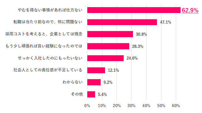 【Q.3 早期退職についてどう思った？】