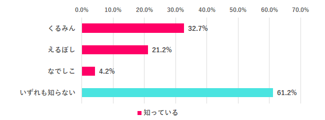 政府認定マークの意味も知ってる？
