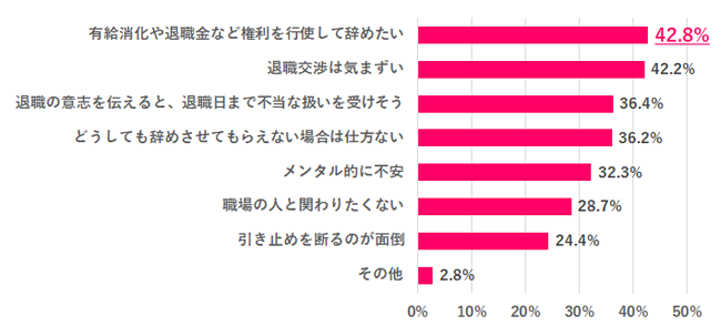 使ってみたい理由は?
