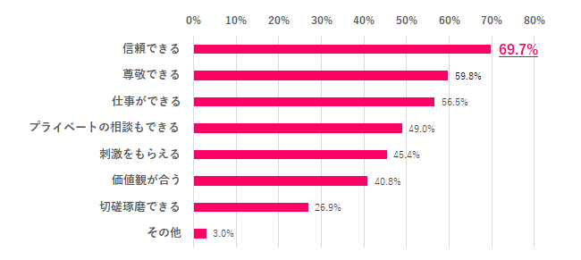 【Q.5 「出会えてよかった」と思える理由は？】