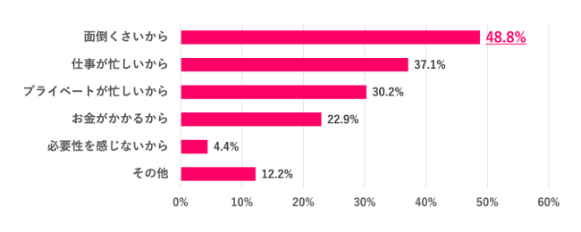 【Q.4 運動をしていない理由は？】