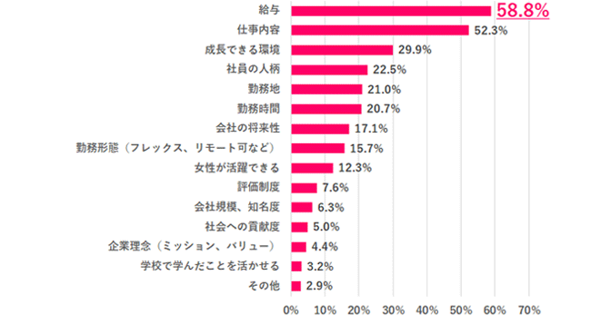 【Q.6 今なら何を重視する?】