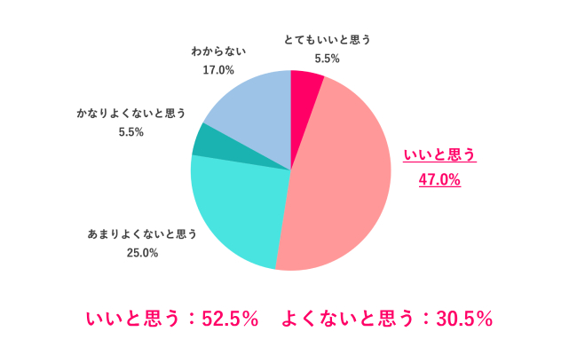 【Q.6 職場でおみやげを配る文化についてどう思う？】