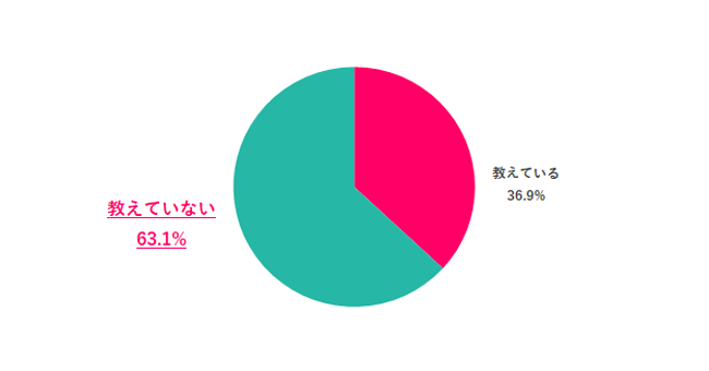 【Q.6 上司にもプライベート用のSNS教えてる？】