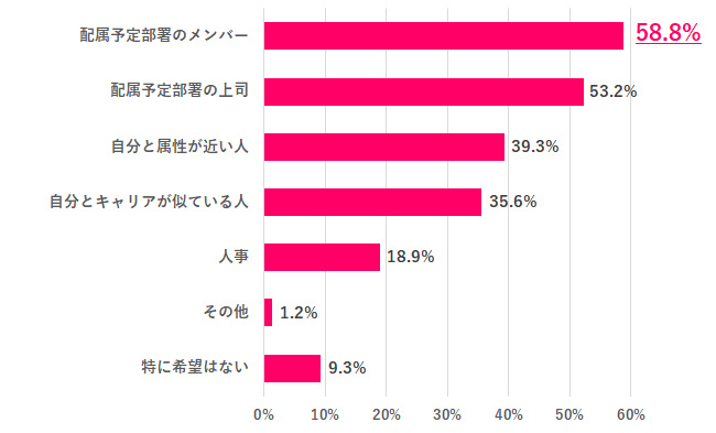 カジュアル面談で話したいのはどんな人?