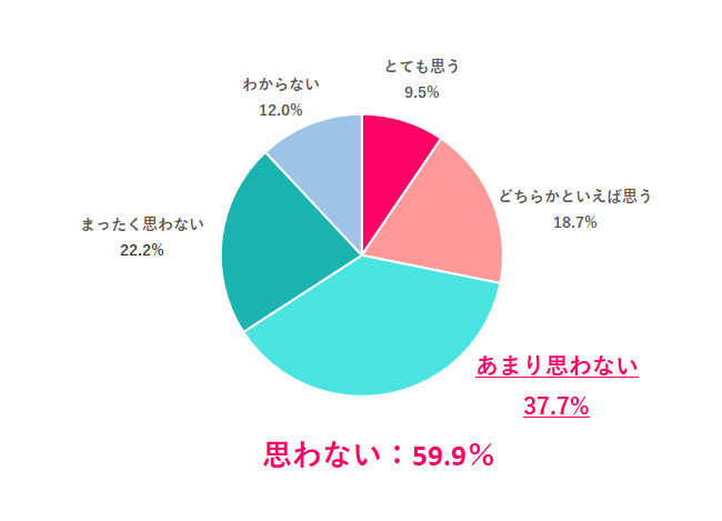 【Q.6 母親と同じような働き方をしたいと思う？】