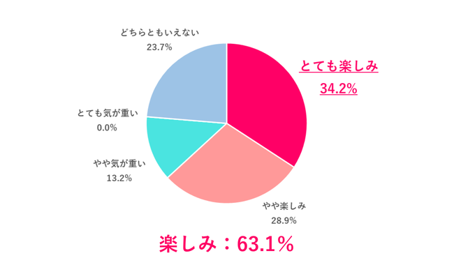 自分の実家に帰省する時、どんな気分？