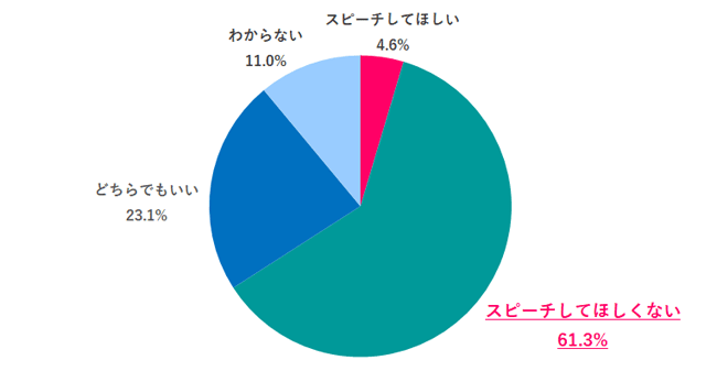 上司にスピーチをしてほしい?
