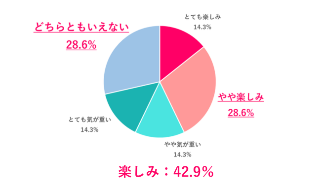 義理の実家に帰省する時、どんな気分？
