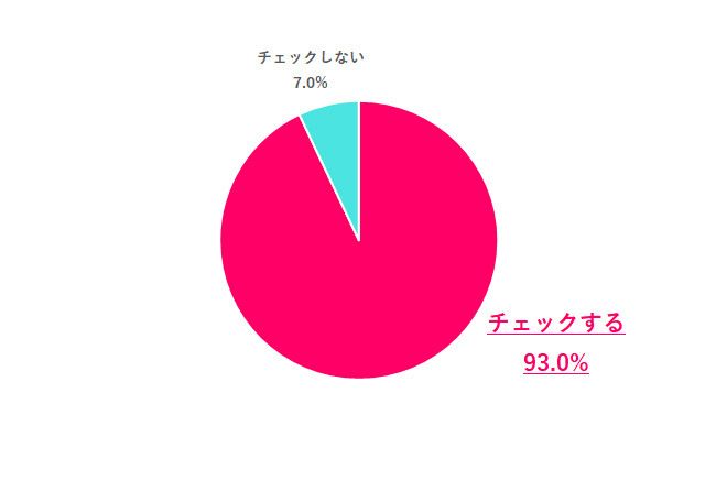 応募する前に求人票以外もチェックする？