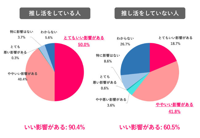 【Q.8 推し活は仕事にどんな影響がある?】