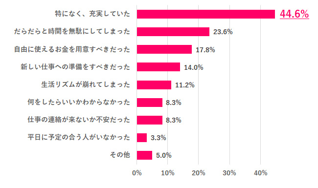 【Q.8 退職前の有休消化で悩んだり後悔したりしたことはある？】