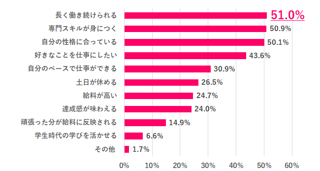 【Q.8 Q.7のように答えた理由は?】