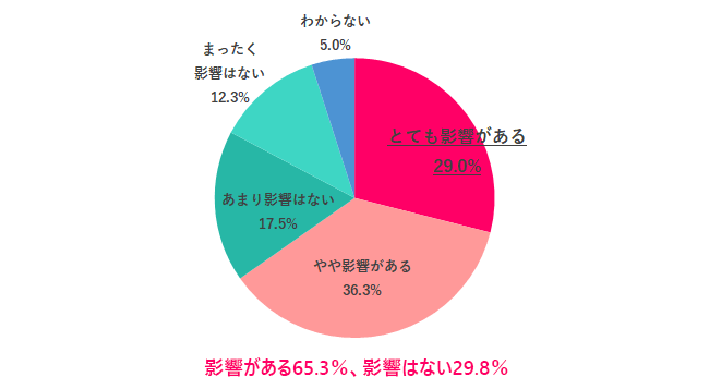 【Q.9 新卒で入社した会社は、その後のキャリアに影響する?】
