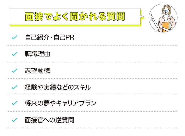 転職面接で聞かれやすい質問を知るの説明画像