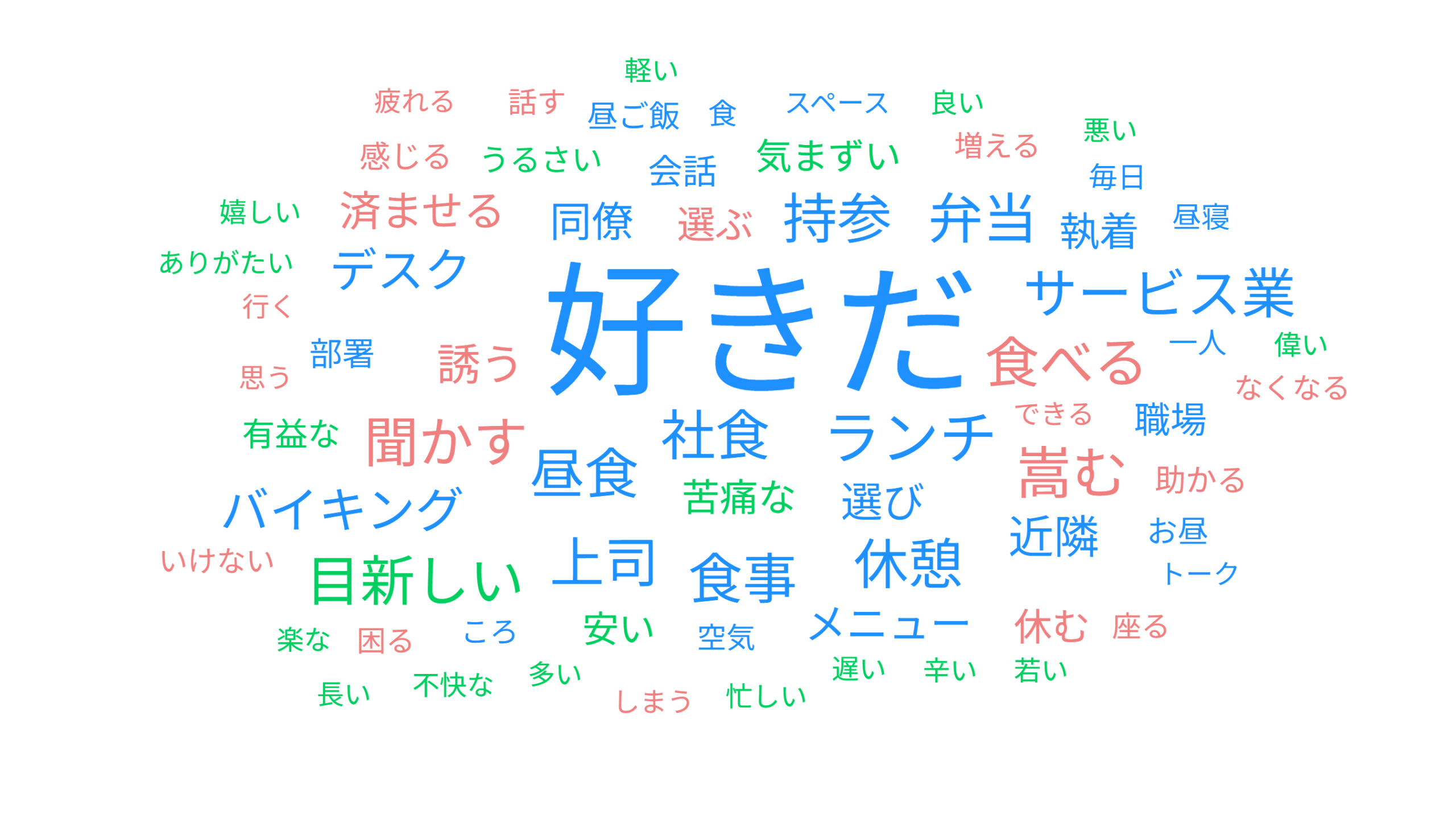 ランチにまつわる本音やエピソードがあれば教えてください。