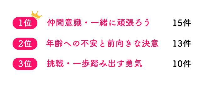 転職して叶えたいことは？