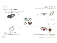 当社が運営するのは、お客様のジュエリーの価値を最大限に高めるジュエリープランニングの専門店です。