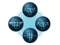 「ピセ」は質の総合力で真に役立つシステムを提供しています