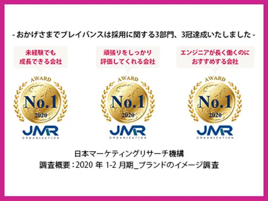 日本マーケティングリサーチ機構の調査で3冠獲得！
