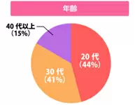 株式会社トーエイビジコム