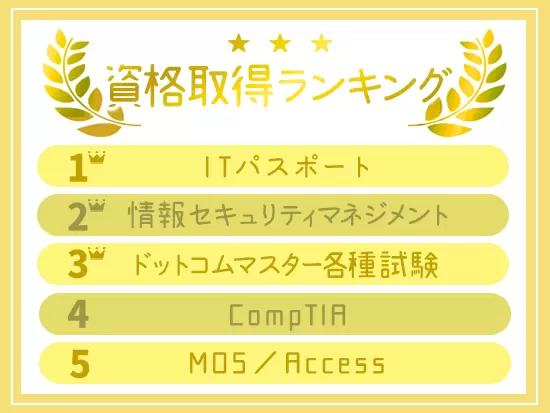 資格取得をサポートする支援制度あり！さらなるスキルアップが望めます♪
