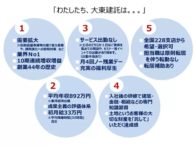 これからも選ばれ続ける会社を目指しています。