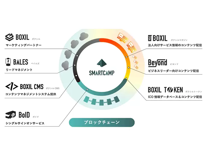 テクノロジーで社会の非効率を無くすことを目標にしています。