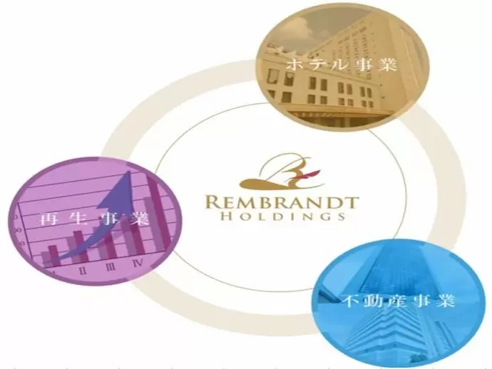 3事業を基軸に事業成長に力を入れ、地域社会のニーズを追求し、企業価値の向上を目指します