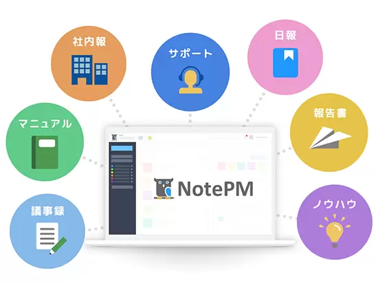 自社Saasナレッジ共有ツール「NotePM（ノートピーエム）」。5000以上の企業様にご利用いただいています！