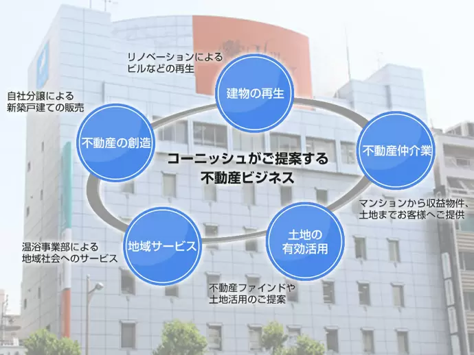 株式会社コーニッシュ