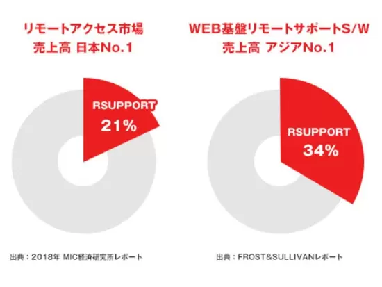 RSUPPORT株式会社