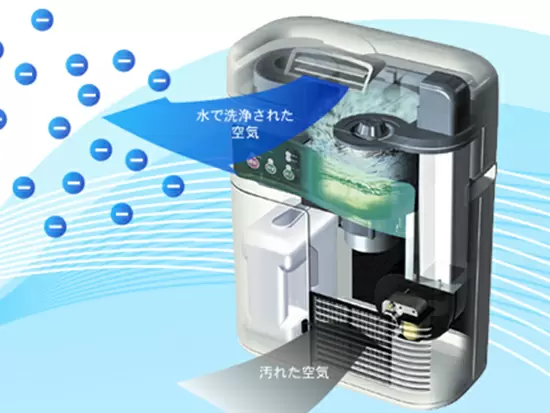 当社独自の特許商品として多くのお客様から好評を得ている水式イオン発生機。