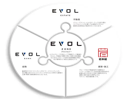 株式会社エボルエステート　青山オフィス