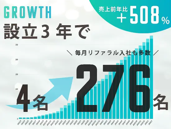 毎月実力と思いのある多くのエンジニアが入社しています！