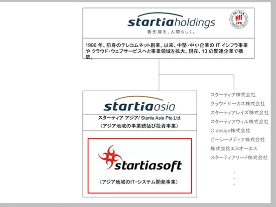 スターティアグループのIT・システム開発に特化した専門会社です。