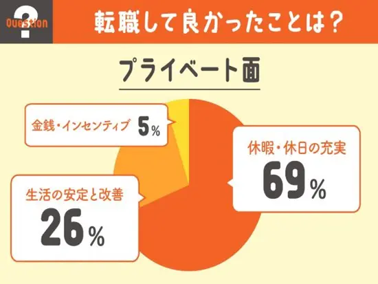 入社3年目にインタビュー／転職してよかったことは？