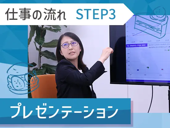 【STEP3】これまで調べた情報をクライアントへ発表！2週間に1回のサイクルで繰り返していきます。