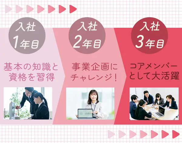 プロジェクト推進/事業企画*未経験OK*月給35万円～*産育休実績あり
