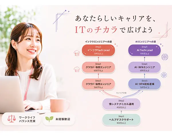 IT運用スタッフ（エンジニアへのスタート地点）／未経験可*月給30万円～