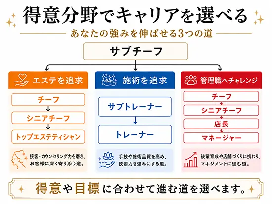 平均勤続7.5年◎得意分野を活かして長く働ける理由