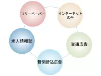 株式会社 大成広告社