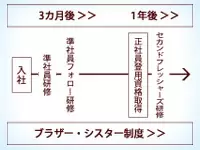 あなたらしくキャリアアップして下さい