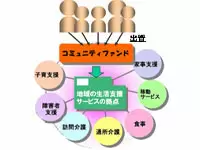 株式会社地域活性ファンド