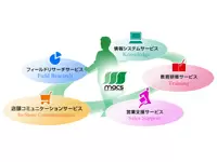 マックスは「売れる仕掛け」を作る会社として、着実に成長を続けています！