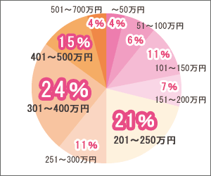 介護 福祉 医療業界のお金事情 介護の仕事 女の転職type
