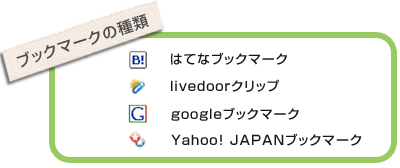 ブックマークの種類